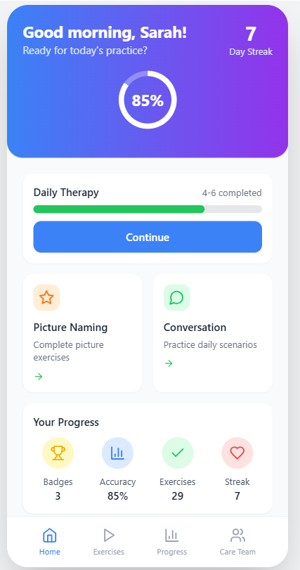 A.R.A.I.A. dashboard