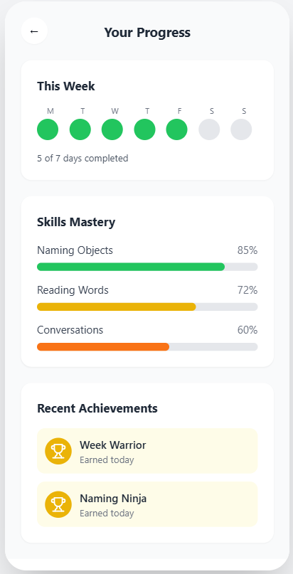 Progress tracking screen